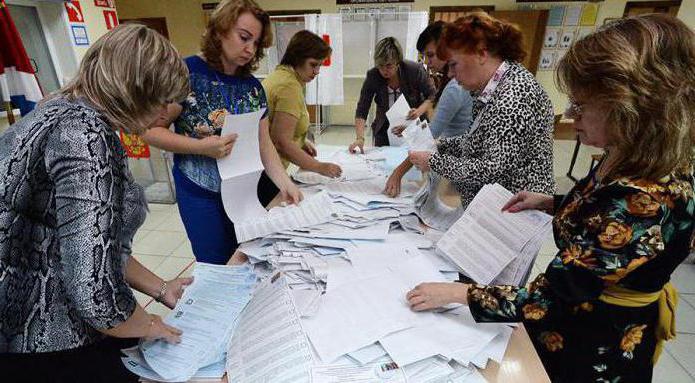 правна уредба на избирателната система на Руската федерация