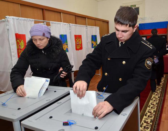 избирателната система на Руската федерация